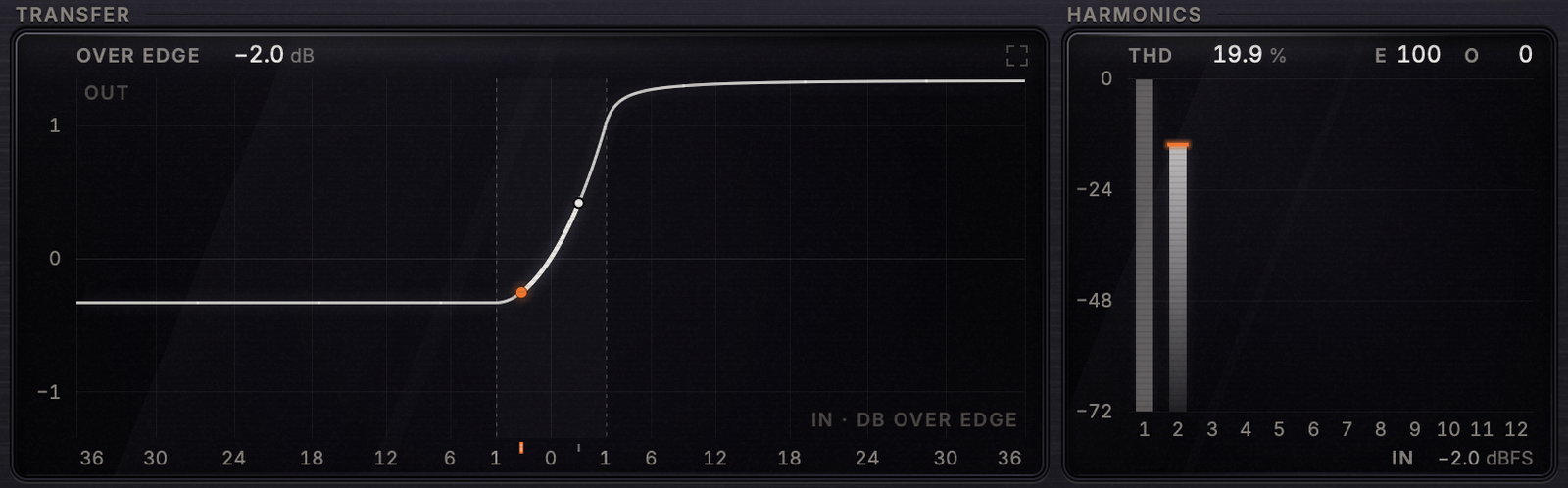 See what the distortion does